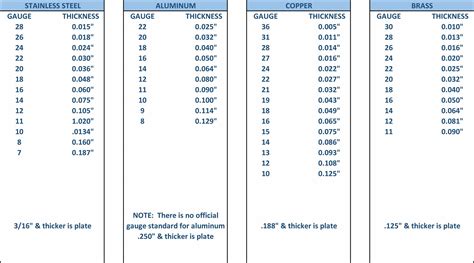 common gauges of sheet metal|sheet steel gauges thickness chart.